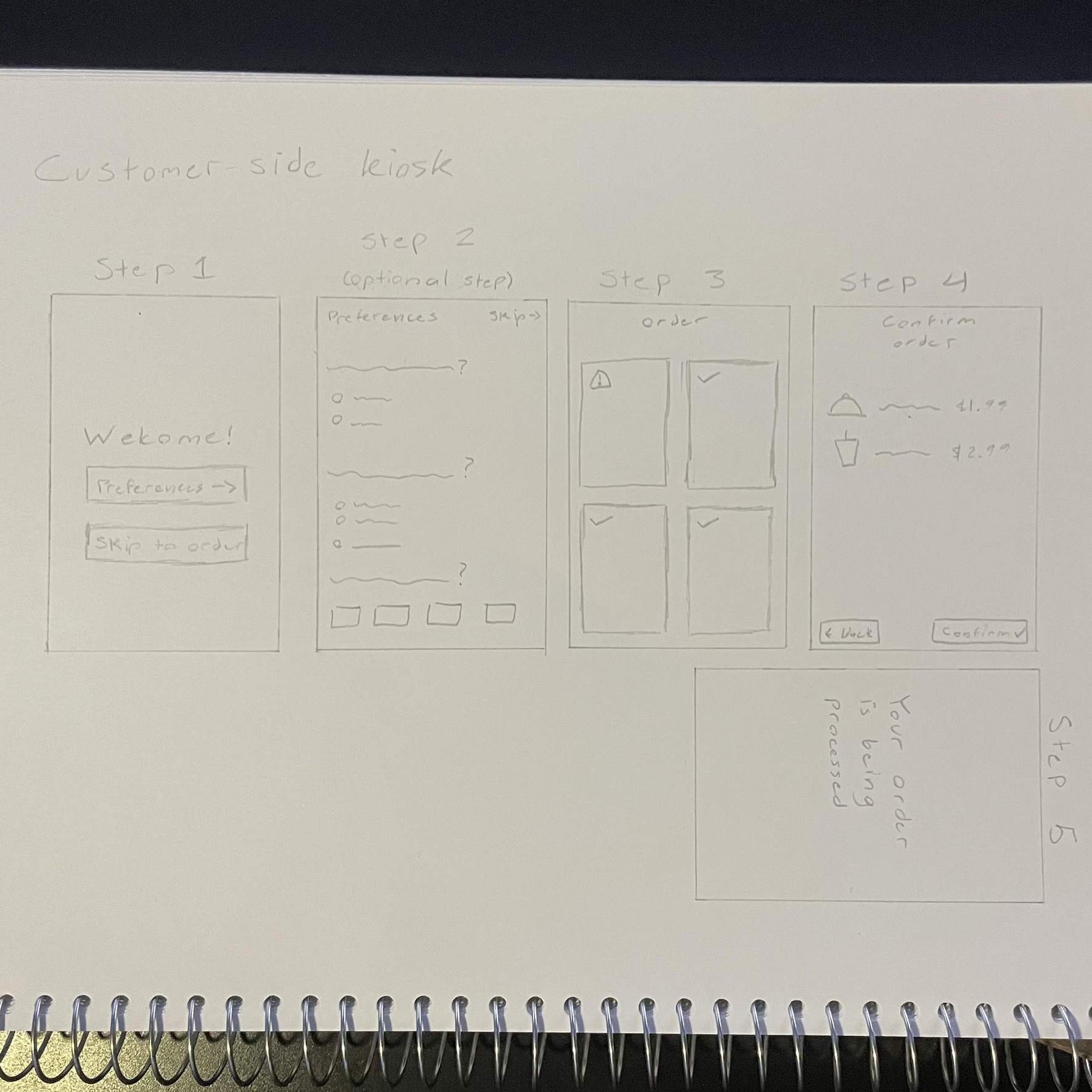 This is the first ideation sketch I drew for the customer-side kiosk interface. The interface was very simple, it didn't contain too much, but this first drawing served as a good starting point to move forward with the project and how the kiosk interface might look later on in the project, which we did use to build off of.