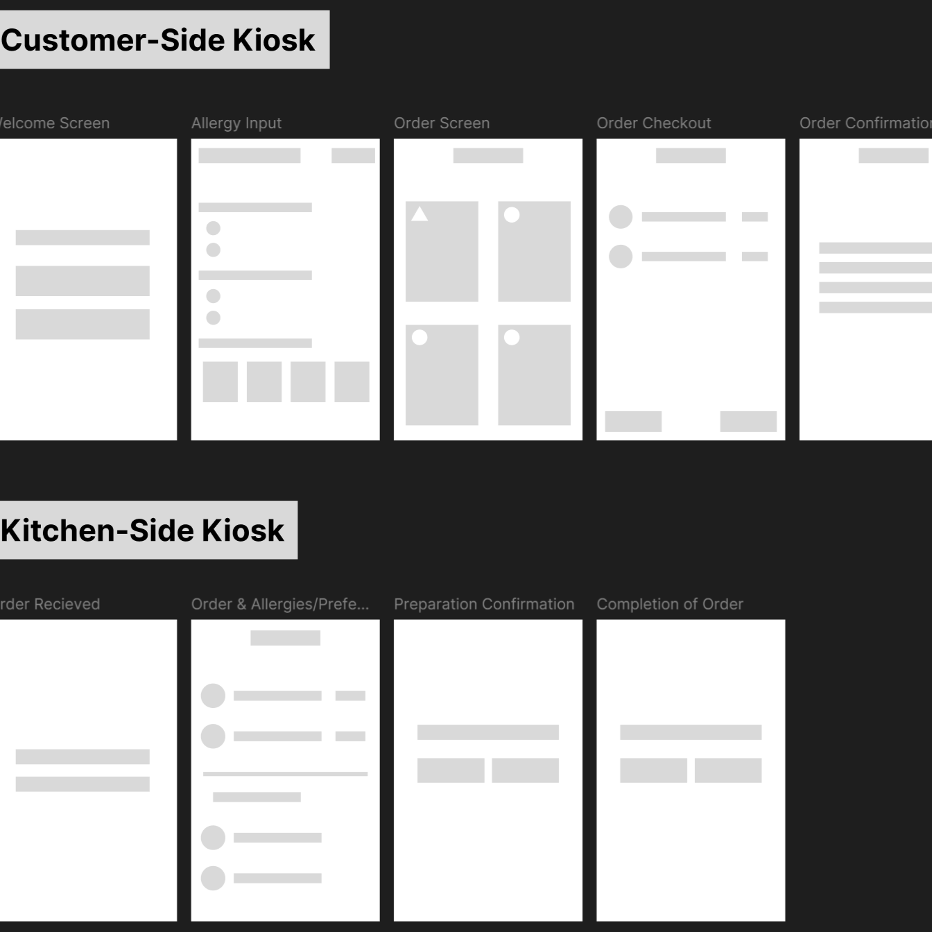 This is the low-fidelity wireframe for the customer-side and kitchen-side kiosk interfaces. They are directly based on the first sketches I drew. I made wireframes pretty early on just to give a digital presence that we could later move forward with and build off of.